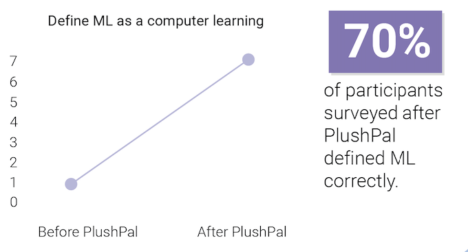 data literacy